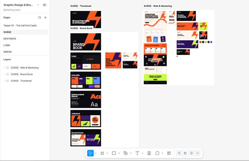 SURGE, Figma workspace